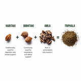 Triphala in Vegetable Capsules