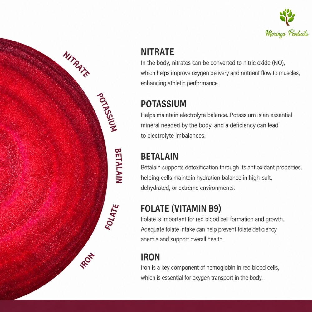 Beetroot Capsules 140g