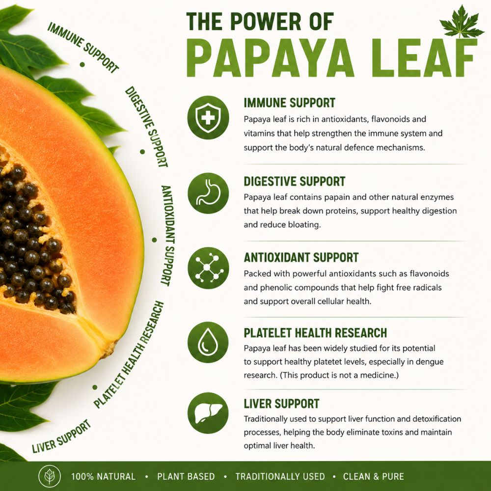 Papaya Leaf Capsules 140g